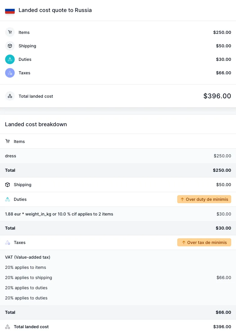 Landed cost for a shipment above the de minimis
value.